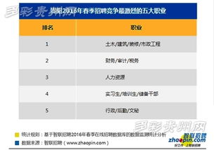 月薪过万成常态 中介服务行业人才告急，为什么这里成了职场“新金矿”？