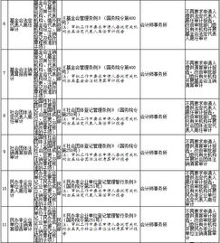 国务院关于第二批清理规范192项国务院部门行政审批中介服务事项的决定