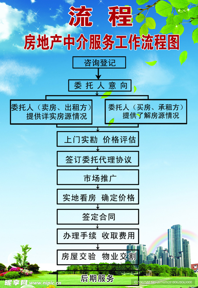 房地产中介服务流程图片