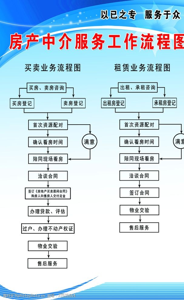 房产中介工作制度图片素材